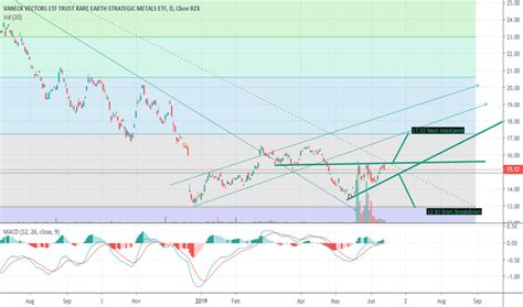 rcemx fund|ticker remx.